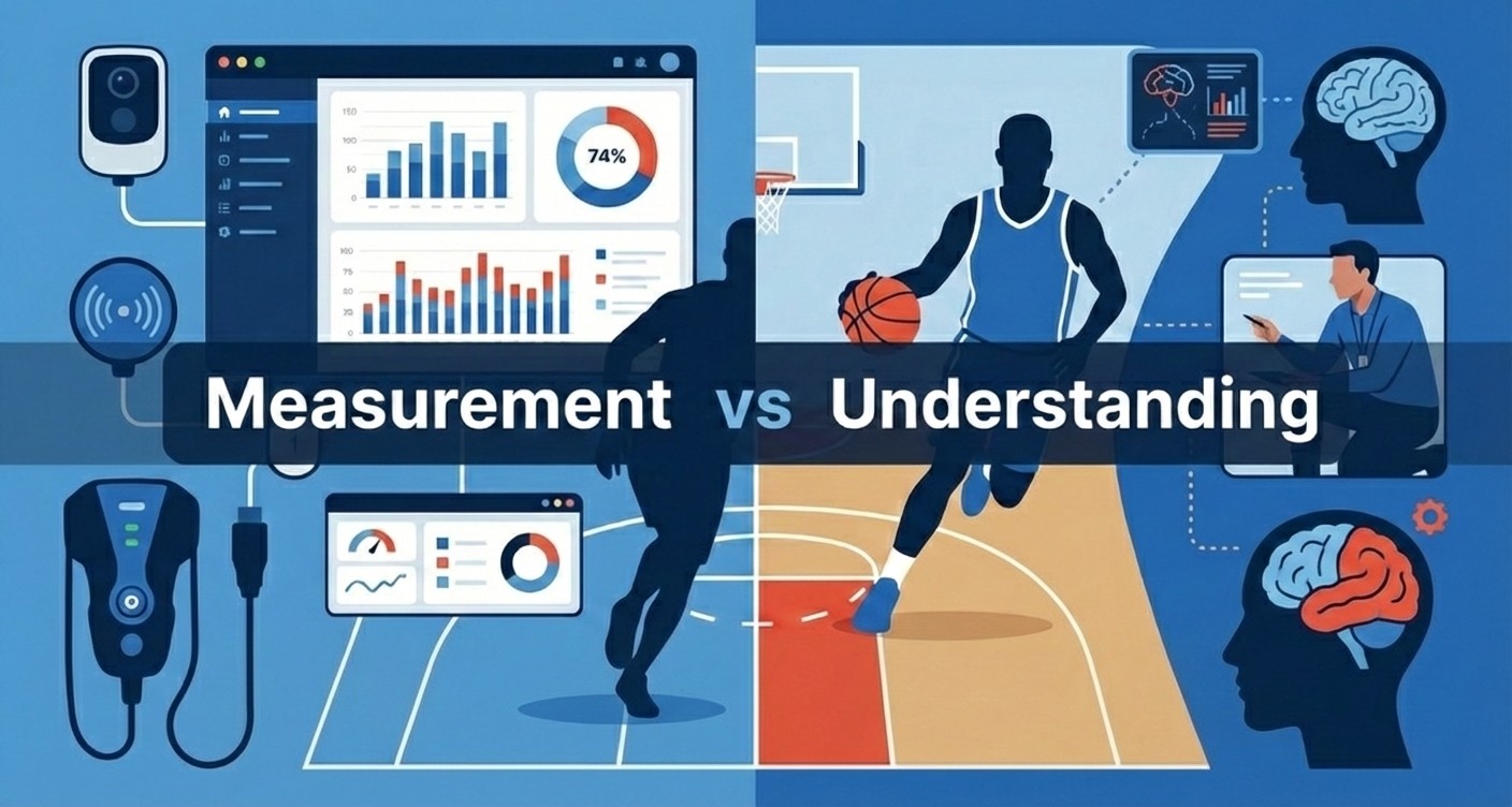 Measurement Does Not Mean Understanding (Part 1)