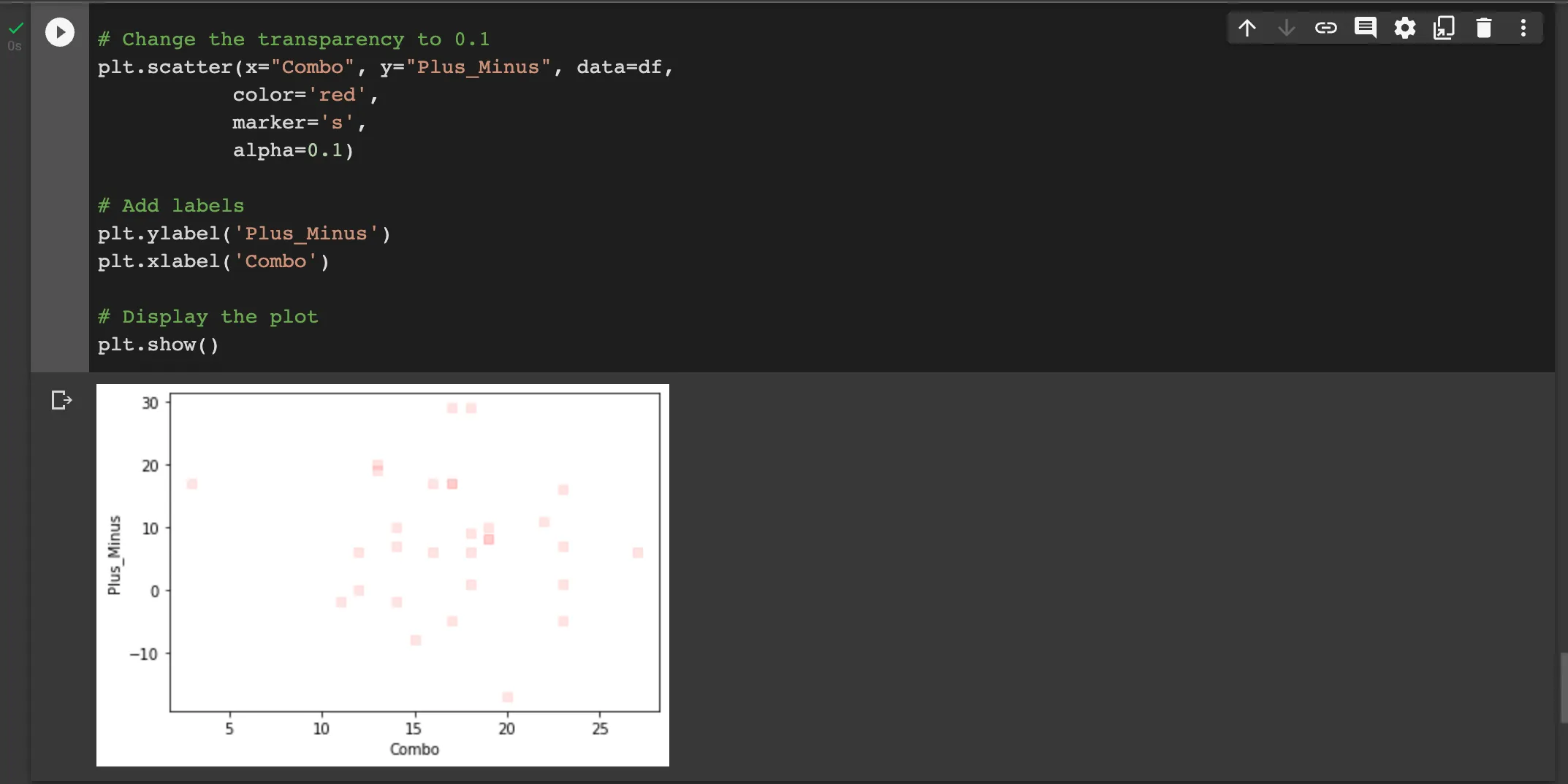 BTE Analytics Visualizations