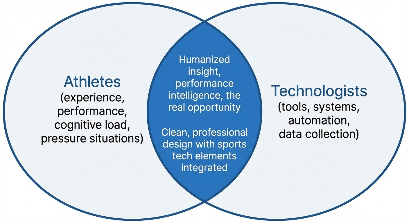 The Overlap Between Athletes and Technologists in Sports Tech