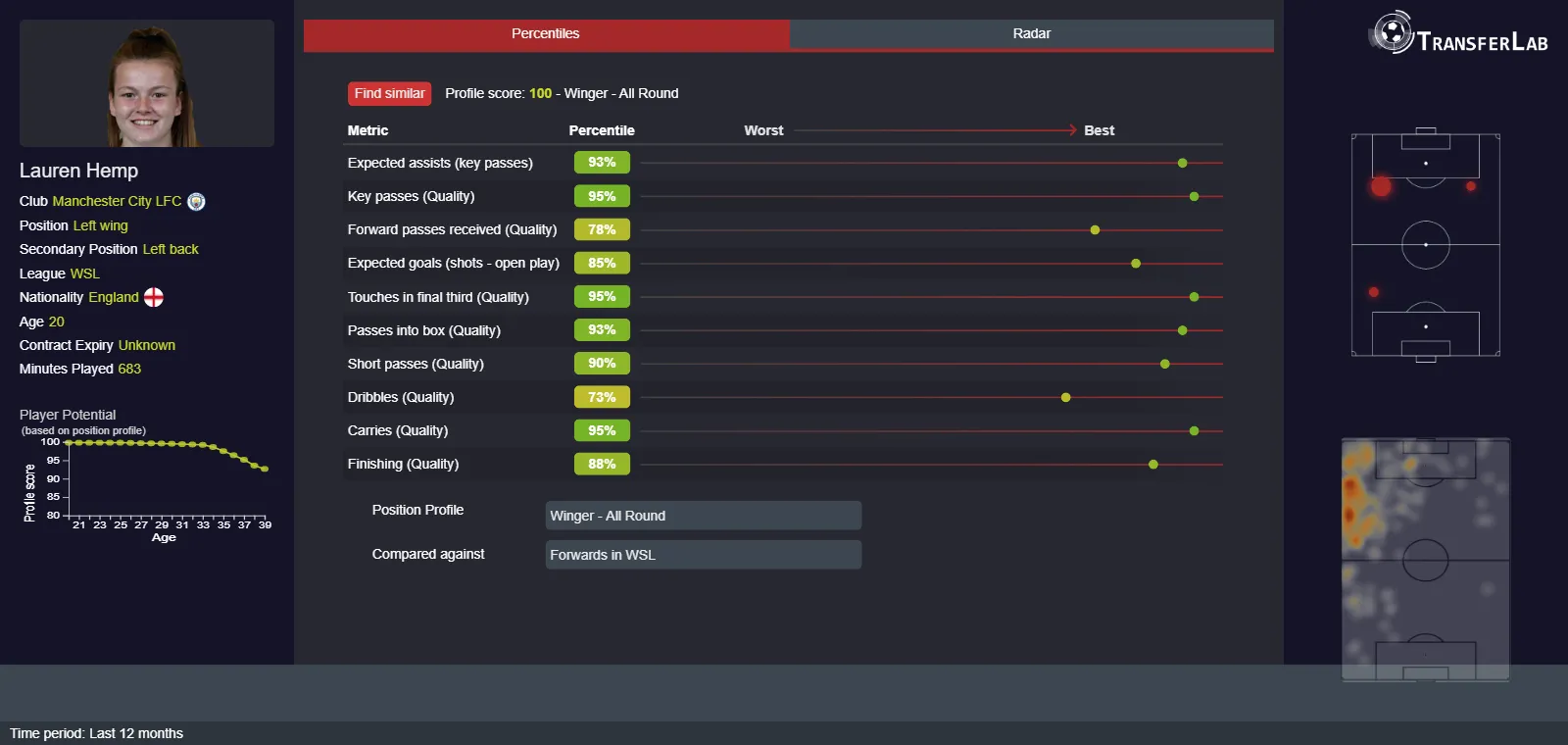 TransferLab: Lauren Hemp ‘Centre-Back All Around’