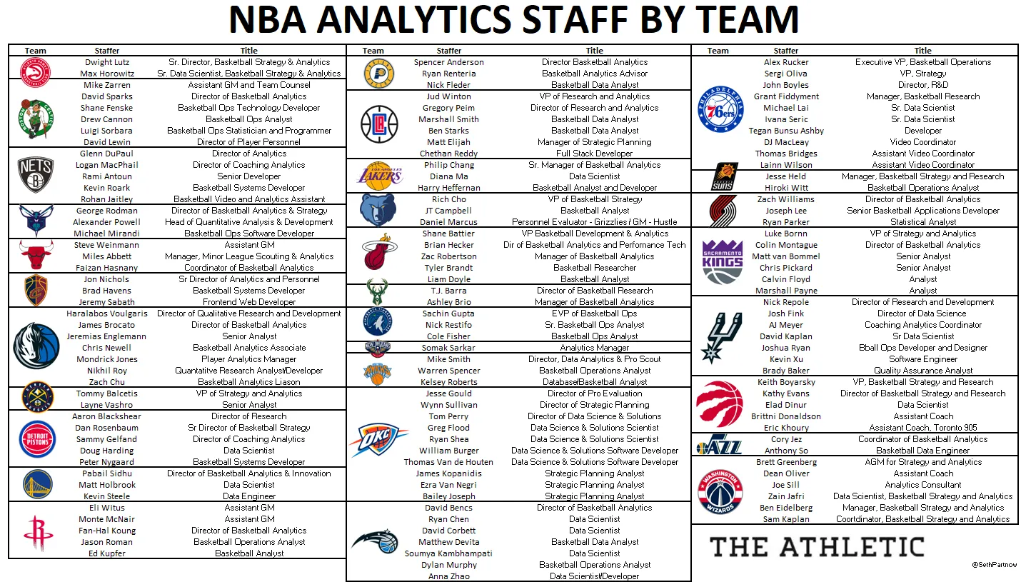 NBA Analytics Staff