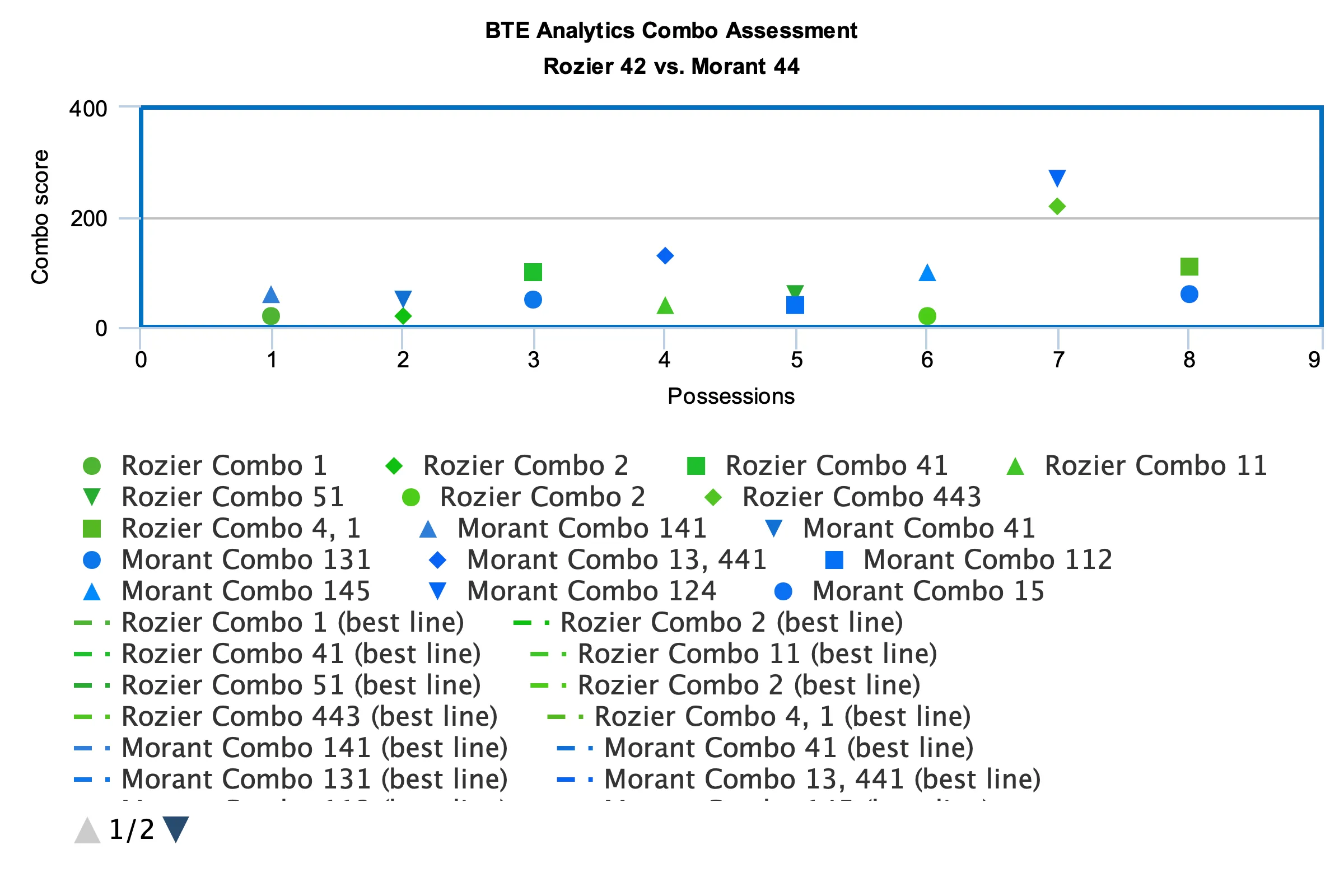 BTE Analytic