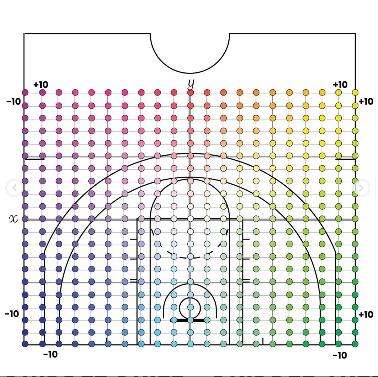 Color ShotChart