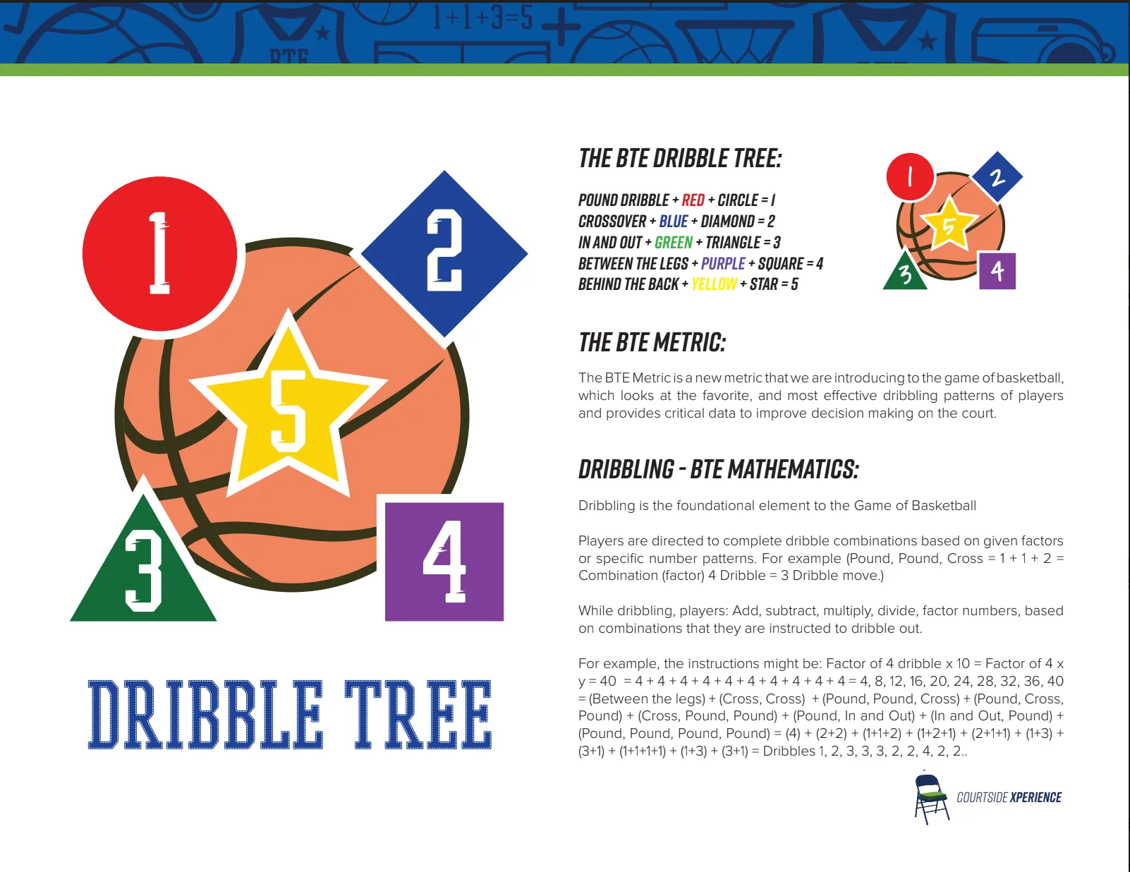 Dribble Tree Explained