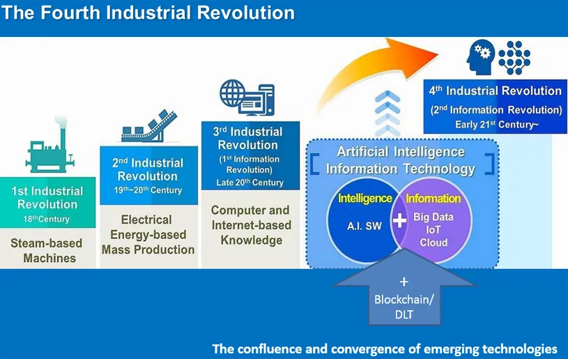 4th-industrial-revolution-graphics.webp